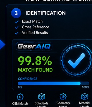 GearAIQ verified identification with match confidence